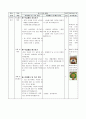 국어과 본시 교수-학습 활동안 - 6.좋은 생각이 있어요 - 사실에 대한 의견을 글로 쓰기 6페이지