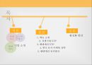 벤엔제리 한국 유치 마케팅 전략 [벤엔제리 ] 2페이지