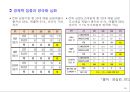 재벌(財閥), 한국경제 성장의 원동력인가? 해체 대상인가? [재벌(財閥),] 16페이지