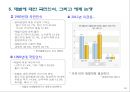 재벌(財閥), 한국경제 성장의 원동력인가? 해체 대상인가? [재벌(財閥),] 18페이지