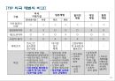 재벌(財閥), 한국경제 성장의 원동력인가? 해체 대상인가? [재벌(財閥),] 21페이지