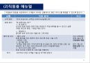 사업계획서 - 4, 50대를 위한 프리미엄 이발소 ‘Gold Lounge’ : 이발소 사업계획서 31페이지