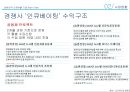 사업계획서 - 취업 컨설팅학원 (스피치,  PPT강의,  자소서 첨삭) (사업계획서 ) 23페이지