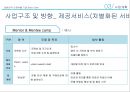 사업계획서 - 취업 컨설팅학원 (스피치,  PPT강의,  자소서 첨삭) (사업계획서 ) 31페이지