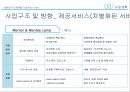 사업계획서 - 취업 컨설팅학원 (스피치,  PPT강의,  자소서 첨삭) (사업계획서 ) 33페이지