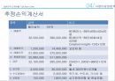 사업계획서 - 취업 컨설팅학원 (스피치,  PPT강의,  자소서 첨삭) (사업계획서 ) 47페이지