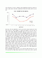 중년기 부부관계(중년기의 결혼만족도, 성적 친밀감, 이혼, 재혼) 3페이지