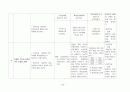 폐색전증 CASE STUDY, PTE, 간호진단 칭찬받은 레포트 23페이지