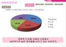 커뮤니케이션 기획서 : 삼성전자 미러팝 광고 커뮤니케이션 기획서 8페이지