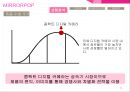 커뮤니케이션 기획서 : 삼성전자 미러팝 광고 커뮤니케이션 기획서 11페이지