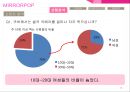 커뮤니케이션 기획서 : 삼성전자 미러팝 광고 커뮤니케이션 기획서 15페이지