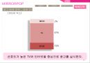 커뮤니케이션 기획서 : 삼성전자 미러팝 광고 커뮤니케이션 기획서 59페이지