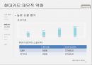 현대카드 카드산업 분석과 기업 분석을 통해 차별화 전략을 강화하는 제언 도출 - 카드산업 18페이지