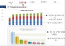 현대자동차 차량관리 : 현대자동차 차량관리 앱 App 전략 15페이지