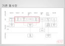 [H&M의서비스마케팅 전략] H&M의서비스마케팅 전략 25페이지