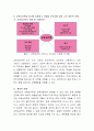 교육심리학을 정의하고, 교육심리학의 역할을 정리하고 ‘어디에 응용하고 적용할 것인가’에 대한 개인적인 견해를 쓰시오 3페이지