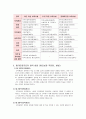 유아교육기관운영_평가인증관련 5페이지