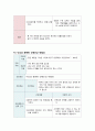 아동간호학acute bronchiolitis case study A+자료! 만점자료! 5페이지