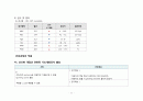 중환자실(ICU) ICH case, A+성적 받은 특급 칭찬 자료입니다!!! 만점보장!!!!!! 11페이지