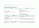 중환자실(ICU) ICH case, A+성적 받은 특급 칭찬 자료입니다!!! 만점보장!!!!!! 13페이지