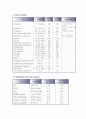 골절 케이스 8페이지