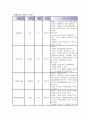 골절 케이스 12페이지