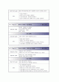 골절 케이스 15페이지