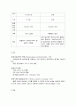 NICU, ICU실습: 병리적 및 생리적 황달(Jaundice) 문헌고찰 [A+성적보장!!!!!] 3페이지