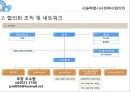 사회복지협의회 기관방문보고서 A+ 18페이지