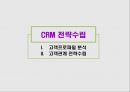 CU의 CRM 전략수립 2페이지