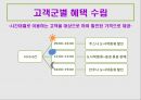 CU의 CRM 전략수립 18페이지