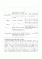 우리나라 아동복지서비스 정책의 실태와 현황을 살펴보고 관심분야의 정책을 선택하여 개선이 필요하다고 생각되는 것에 대해 방안 제시를 구체적으로 논하시오. 3페이지