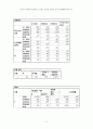 외국인 유학생들의 문화적응 스트레스 측정과 11페이지