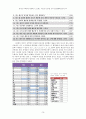 외국인 유학생들의 문화적응 스트레스 측정과 13페이지