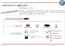 [폭스바겐 마케팅PPT] 폭스바겐 기업분석과 위기및 극복전략분석과 폭스바겐 마케팅 SWOT,STP,4P전략분석및 미래전략제언 13페이지