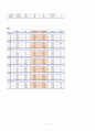 성인 폐암 케이스스터디 11페이지