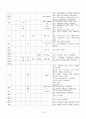 성인 폐암 케이스스터디 15페이지