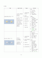 성인 폐암 케이스스터디 18페이지