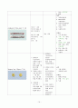 성인 폐암 케이스스터디 19페이지