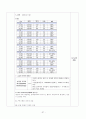 성인 폐암 케이스스터디 37페이지