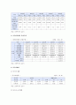 [지역아동센터] 지역아동센터 현황, 지역아동센터 사업 내용, 지역아동센터 개선방안 분석 8페이지