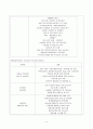 우리나라의 아동복지시설(아동복지관, 어린이집, 지역 아동센터) 하나를 선택하여 활동 프로그램이 어떻게 운영되고 있는지 조사하시오. 4페이지