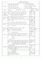 방통대 교과교육론 ‘건강과 안전’에 관한 월간교육계획안(1개월분), 주간교육계획안(4주분: 월간교육계획안의 내용을 상세화하기 8페이지