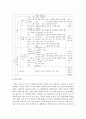 [정신건강] 생애주기별 정신건강 문제를 예방하기 위한 개입 프로그램과 의견 제시 (정신건강) 5페이지