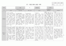 만 2세 관찰일지 12월 4명분 3페이지