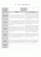 만 3세 여아 8월부터 2월까지의 관찰일지입니다 4페이지