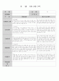 만 3세 여아 8월부터 2월까지의 관찰일지입니다 6페이지