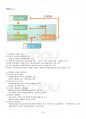 2017년 2학기 관리회계원리 기말시험 핵심체크 4페이지