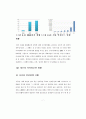 졸업논문. 사이버 범죄에 따른 정부. 기업. 개인의 사이버 범죄 보안 강화 방안 10페이지