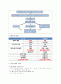 이식편대숙주병 3페이지